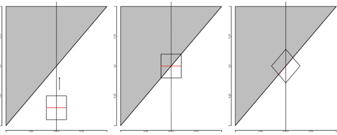 Figure 1.3.: Illustration of rotated difference kernel estimation for a linear jump-location-curve.