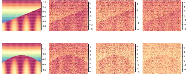Figure 2.1.: Upper panel: Image function m φ 1 with ˜ σ = 0, 0.5, 0.7, 0.9 (from left to right) and n = 128 respectively.