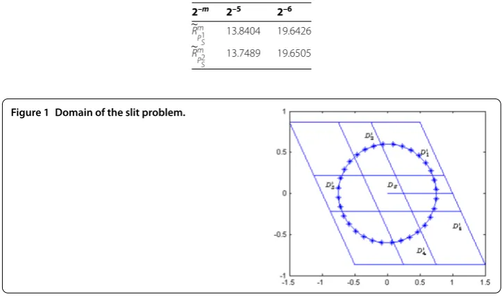 Figure 1 Domain of the slit problem.
