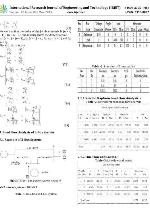 Table -1: Bus data of 3-bus system 