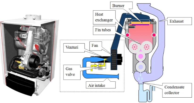Figure 1.1: Schematic of a wall mounted boiler.