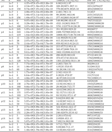 Table 2: The problem names and sizes