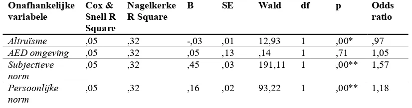 Tabel 3. 