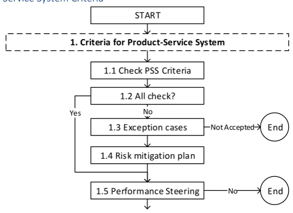 Figure 7.1 shows the compact framework. It consists of 17 steps, which are clustered into five stages