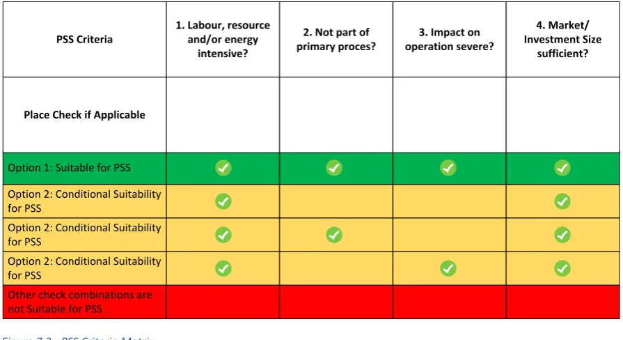 Figure 7.3 - PSS Criteria Matrix 