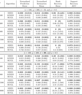 Table 1: Simulation Results