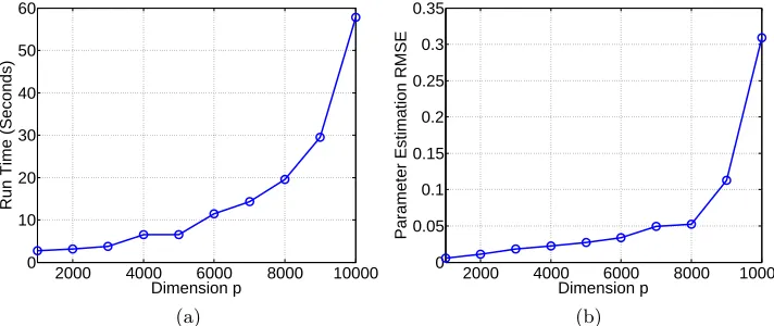 Figure 3: Scalability experiments on very large data sets on GPU using the fast approach.Accuracy results are normalized.