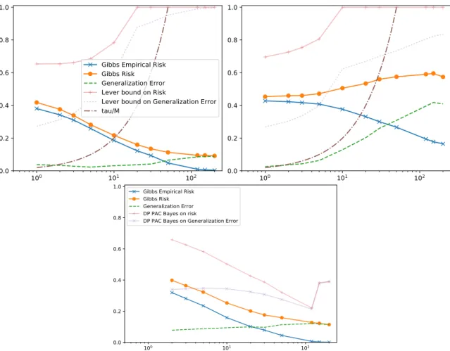 Fig. 3.2 Results for a small fully connected neural network trained on a synthetically generated dataset SYNTH, consisting of 50 training examples