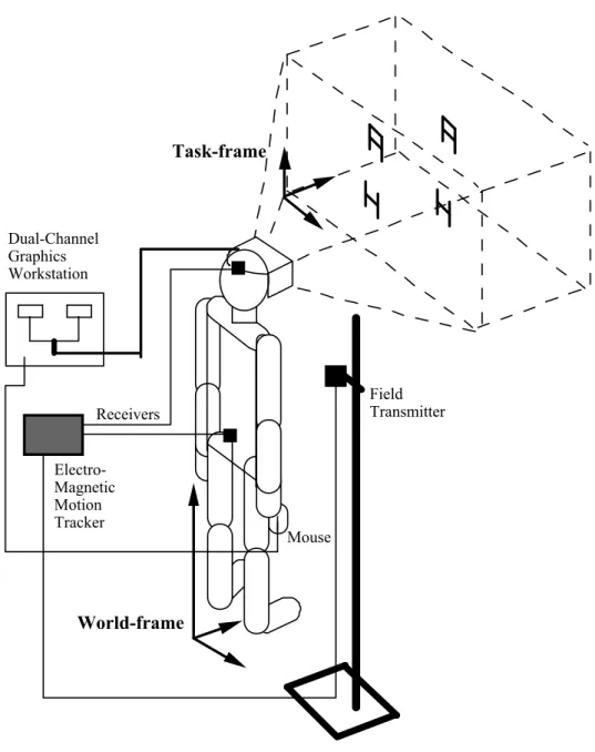 Figure 2-1.  Schematic diagram of the experimental setup. As shown, the task-space for standing  upright was the world-frame, with one axis parallel to gravity