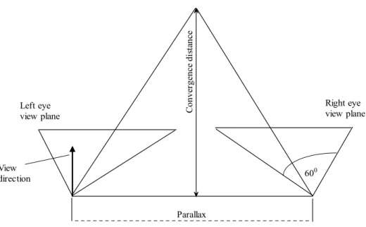 Figure 3-1). Stimulus presentation was stereoscopic, with both channels rendered in- in-phase at each frame