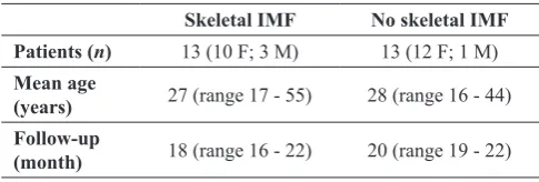 Table 1. Study population