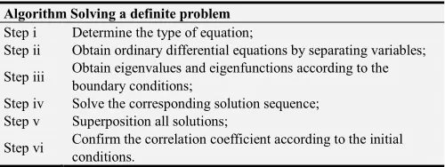 Table 1. The algorithm of solving a definite problem. 