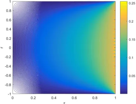 Figure 4 shows the potential distribution inside the cylinder. 