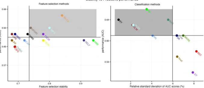 Figure 4.  Variation of AUC explained by the experimental factors and their interactions