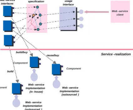 Fig. 1. Service Realization Strategy and Architecture
