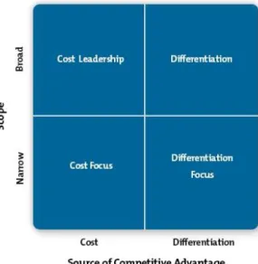 Figure 5 Porter's generic strategies  (Mindtools, 2016b). 