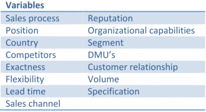 Table 7 List of variables. 