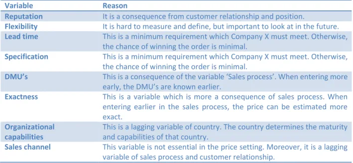 Table 9 Rejected variables. 