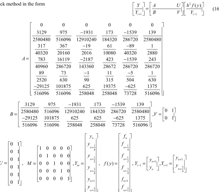 Figure 1. Region of Absolute Stability of the Method. 
