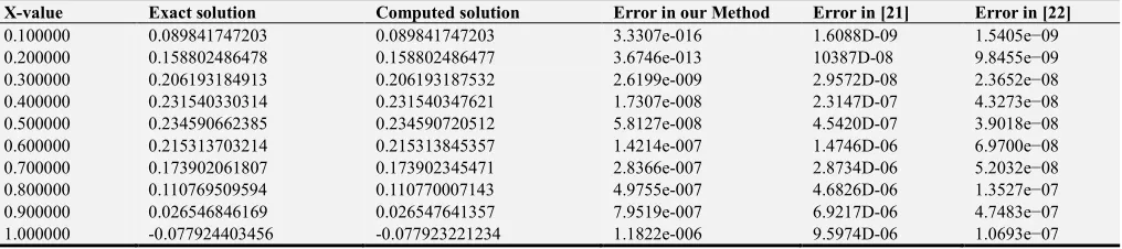 Table 5. Results of problem 5, h=0.01. 