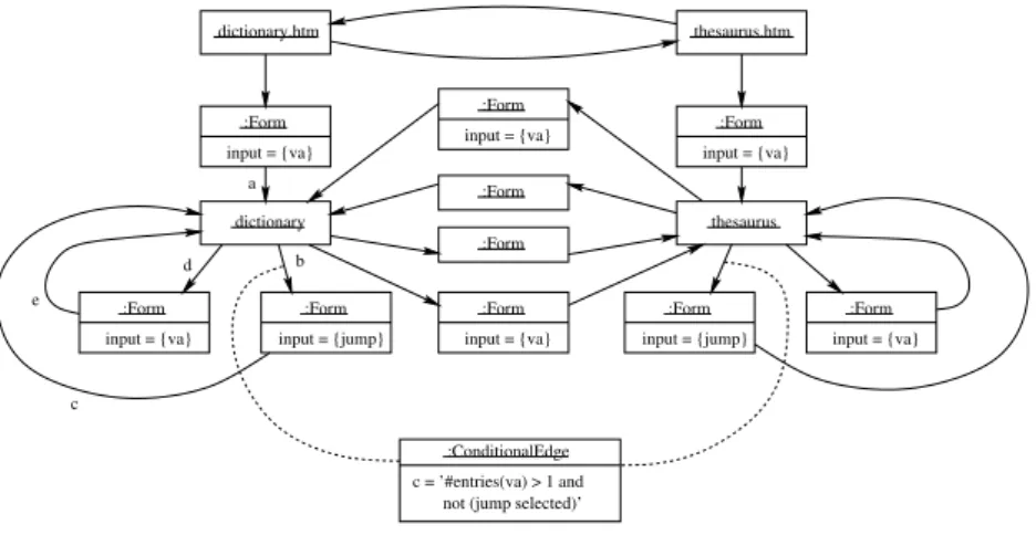 Fig. 11. Mo del of a p ortion of www.m-w.com, including two conditional edges.