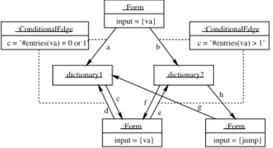Fig. 12. Page dictionary was unrolled into dictionary1 and dictionary2.