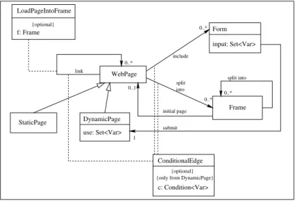 Figure 2. ReW eb downloads and analyzes the pages of a Web application with