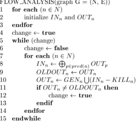 Fig. 5. Pseudo-co de of the ow analysis algorithm.