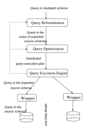 Figure 1.1 illustrates the dierent stages in processing a query in a data