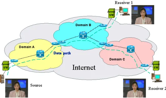 Fig. 1. Internet television uses multicast (point-to-multipoint communication) instead of unicast (point-to-point communication) to deliver
