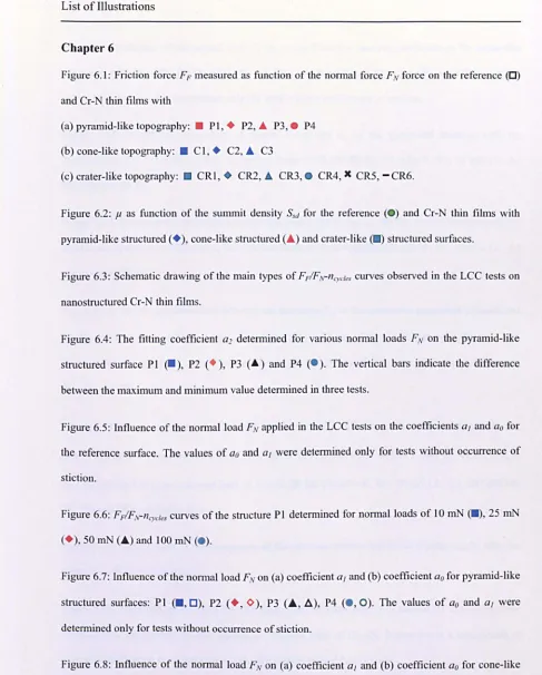 Figure 6.1 : Friction force F F measured as function of the nonnal force F N force on the reference (0) 