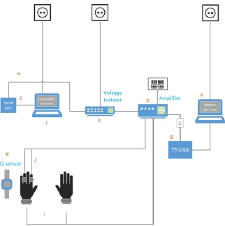 Figure 1 shows how the sensors were attached to each participant.  