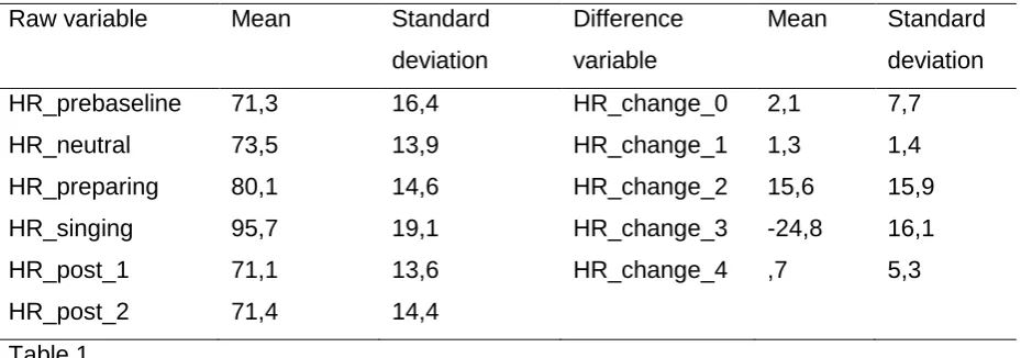Table 1  