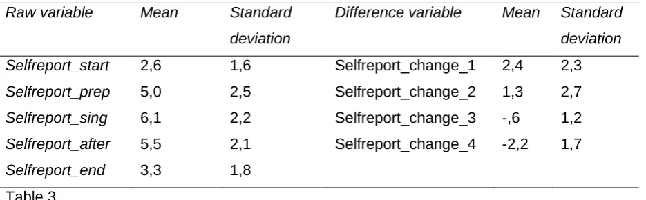 Table 2  