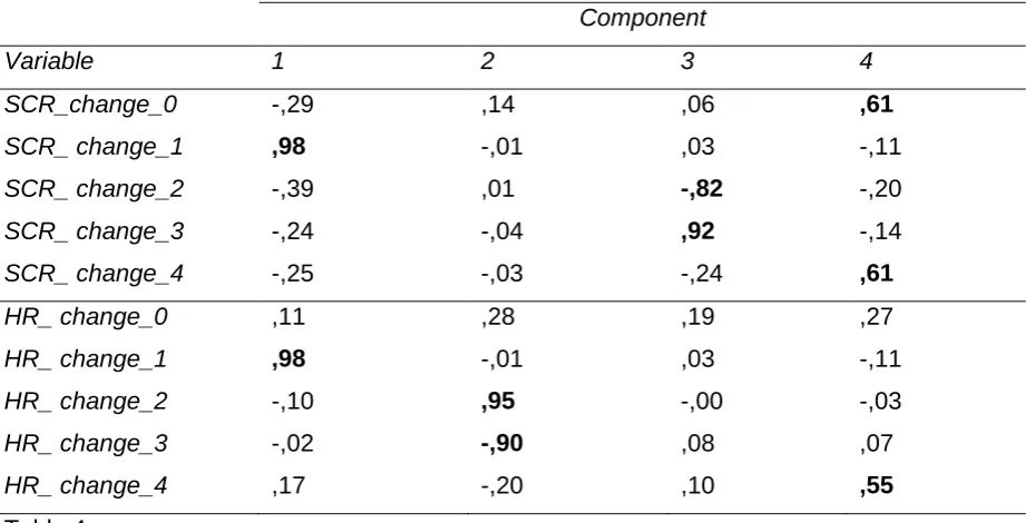 Table 4  
