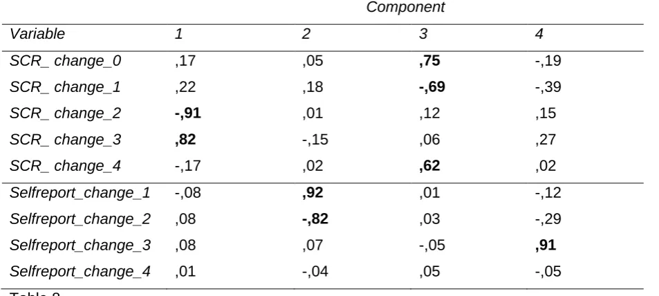 Table 8  