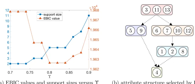 Figure 9: Results of TIMSS 2003 8th Grade Data analyzed using two-parameter SLAM.