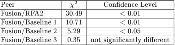 Table 7 shows the compression rate, precision, recall, F-measure and grammaticality