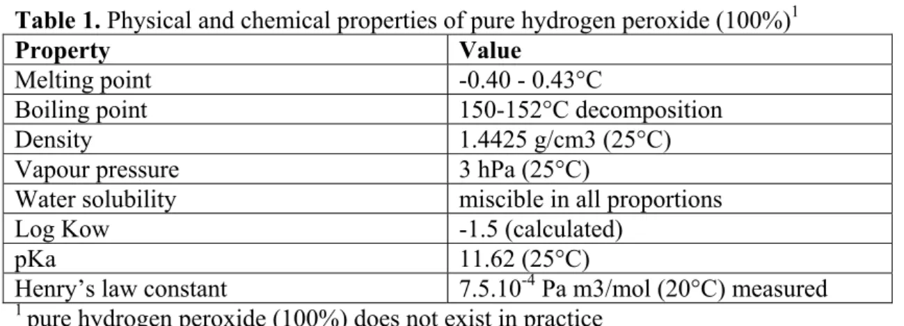 Table 1. Physical and chemical properties of pure hydrogen peroxide (100%) 1