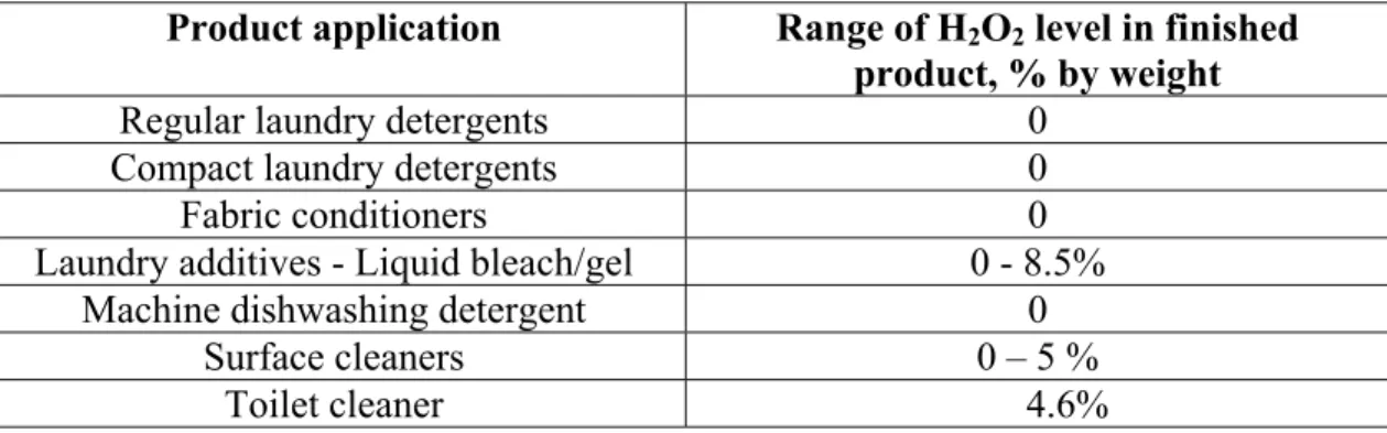 Table 2: Household applications and finished product concentrations of  Hydrogen peroxide (AISE, unpublished data, 2002) 