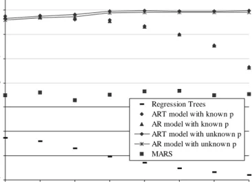 Figure 3. Comparison of methods.