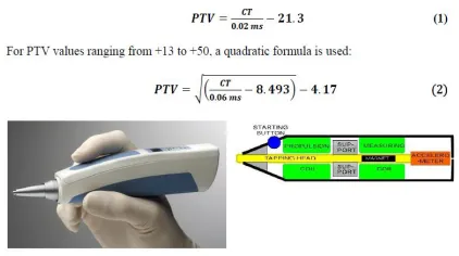 Figure 2: Periotest device.  