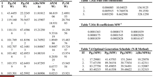 Table 7.1 Generation Schedule (Classical Method) T I