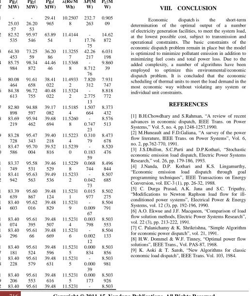 Table 7.5 Generation Schedule (Classical Method)IT 