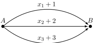 Figure 4.2.2: Network in Example 4.2.2.
