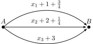 Figure 4.2.4: Latency functions with tolls for Example 4.2.2 .