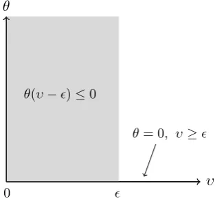Figure 5.2.1: Illustration of the feasible set corresponding to the system of inequalities(5.2.2) for arbitrary ϵ > 0.