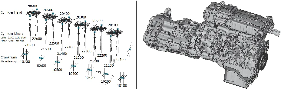 Figure 4: Difference between Matlab and ADAMS/GLW forces for different nodes 
