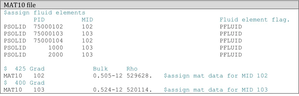 figure 5b and are saved in an op2 result file. This file will later be used as input for the exterior 