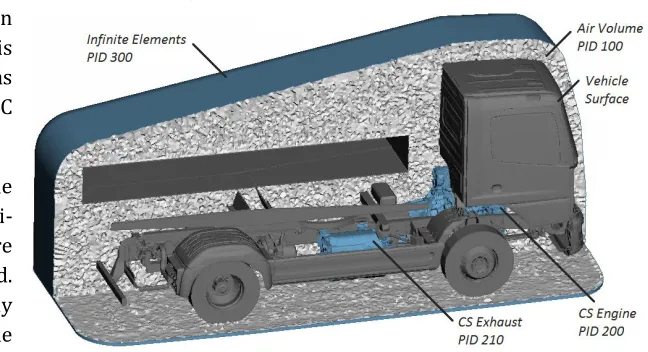 Figure 10: Virtual simulation track for the PBN 